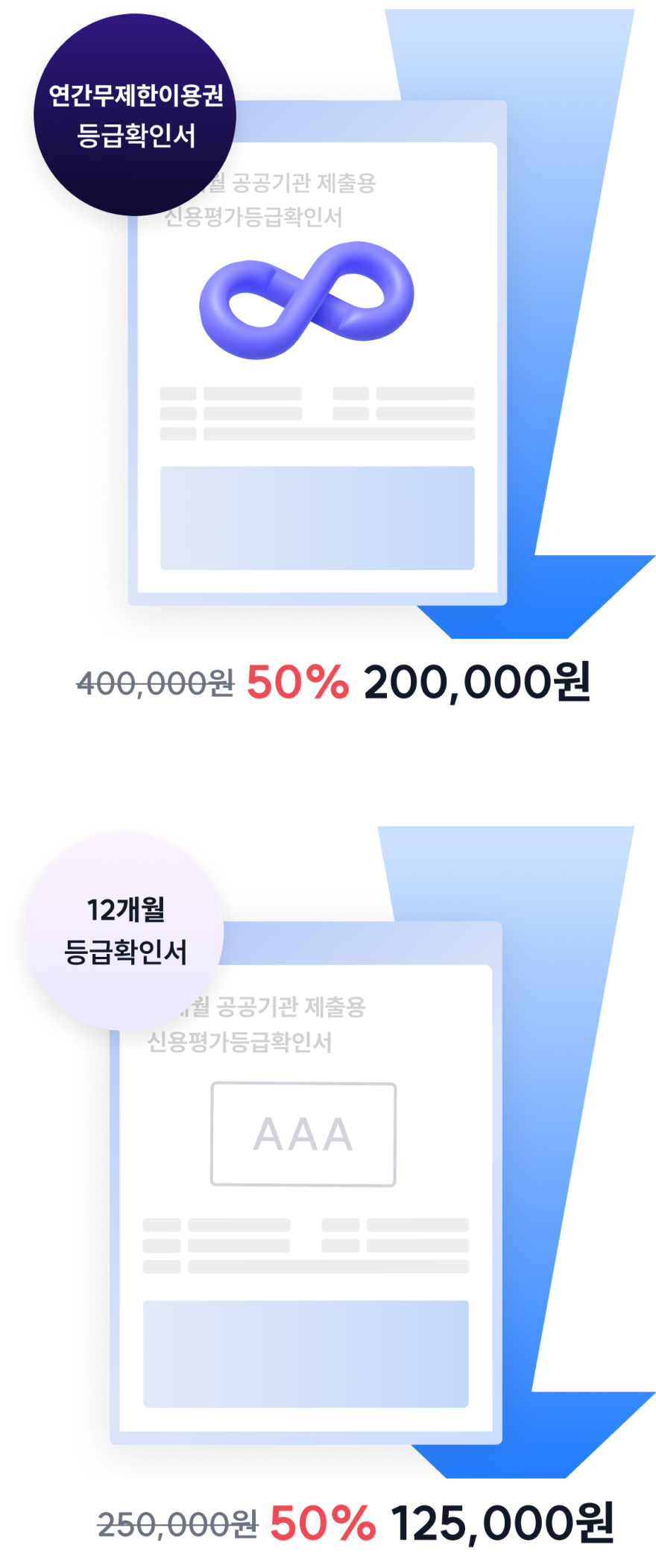 한국사업자인증센터 특별 가격